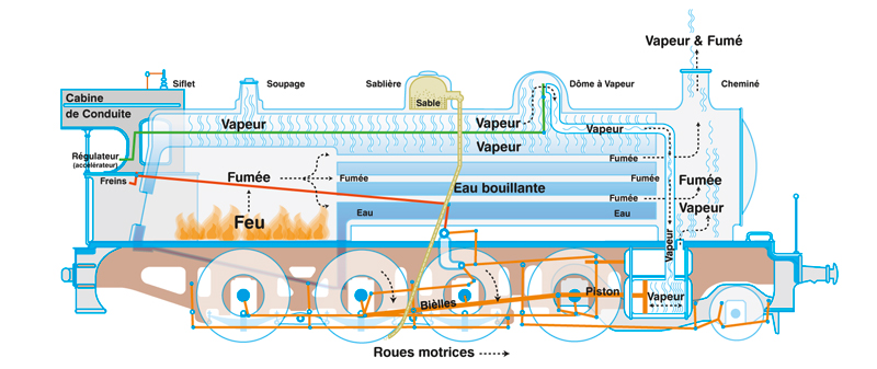 Composition D une Locomotive Vapeur L Abandon Du Train Vapeur Composition D une Locomotive Vapeur L Abandon Du Train Vapeur